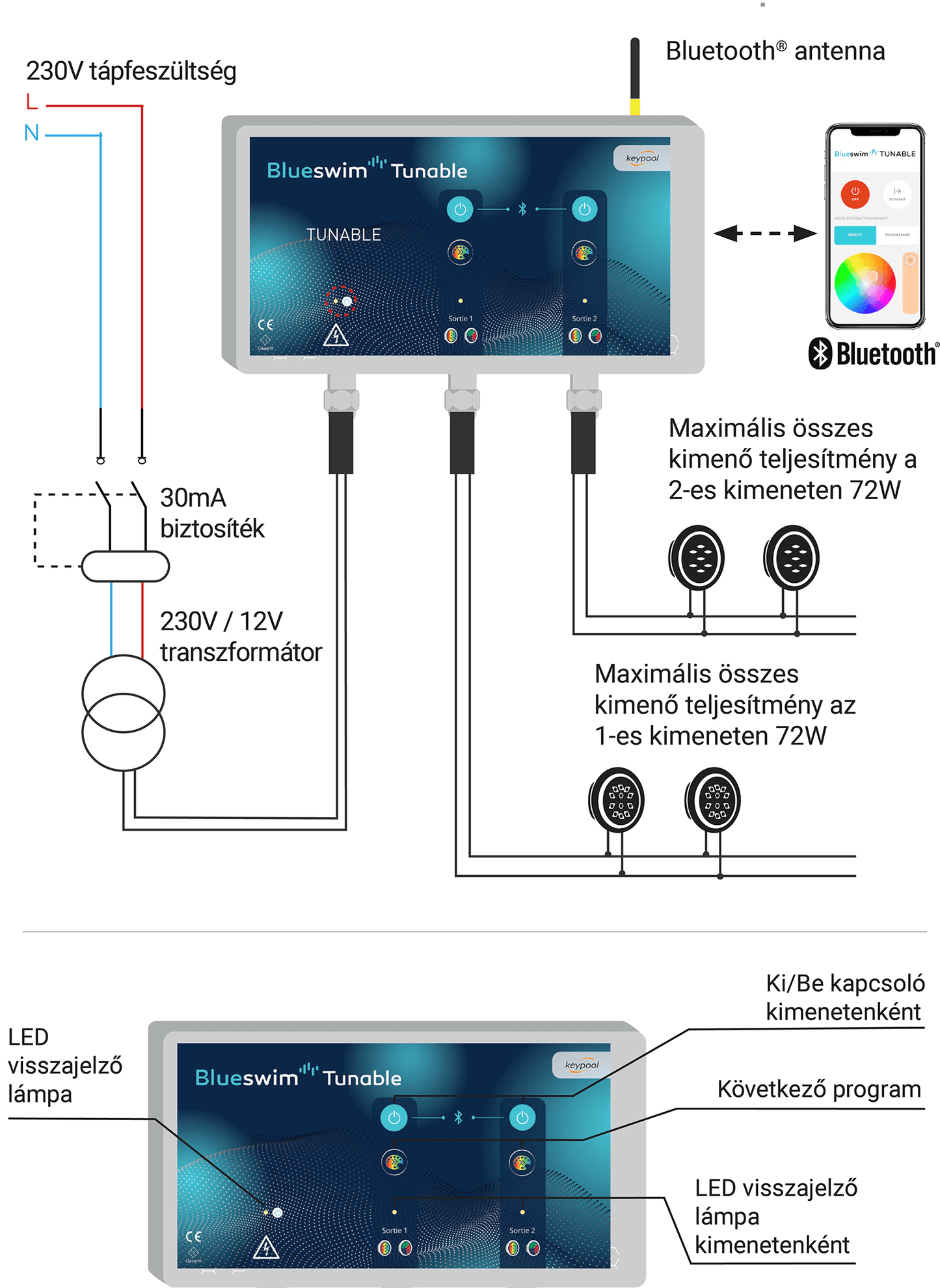 Blueswim Tunable - comandă proiector LED + APP