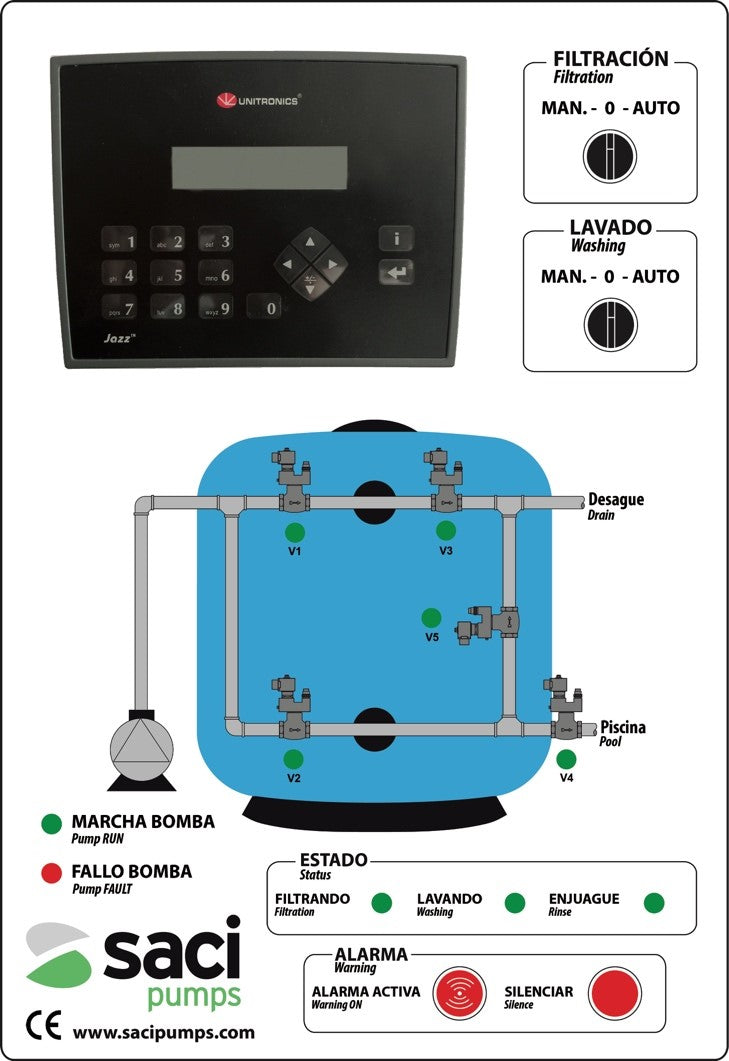Controler baterie 5 vane