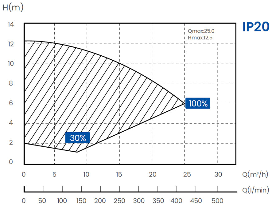 Inverpro Wi-Fi