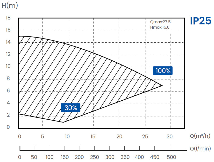 Inverpro Wi-Fi