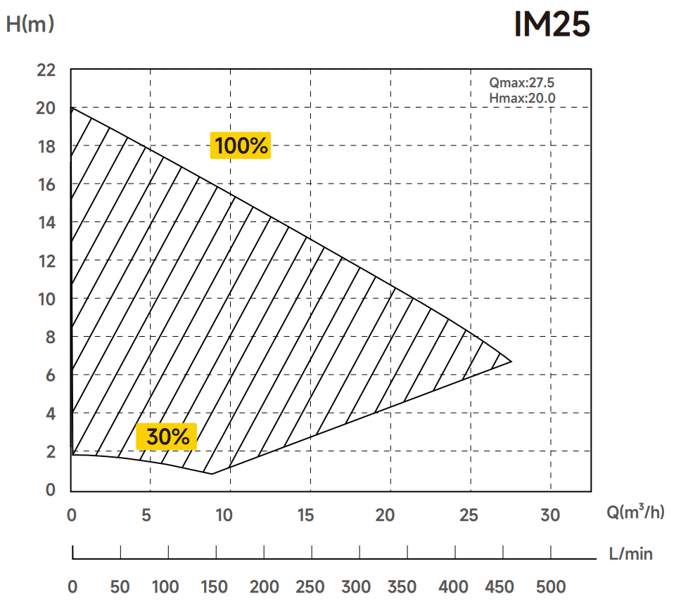 InverMaster IM25