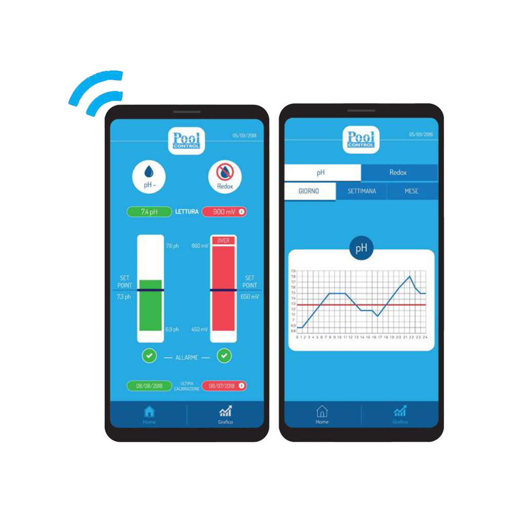 Dozator - Regulator MP1 FAST – PH/REDOX Wi-Fi