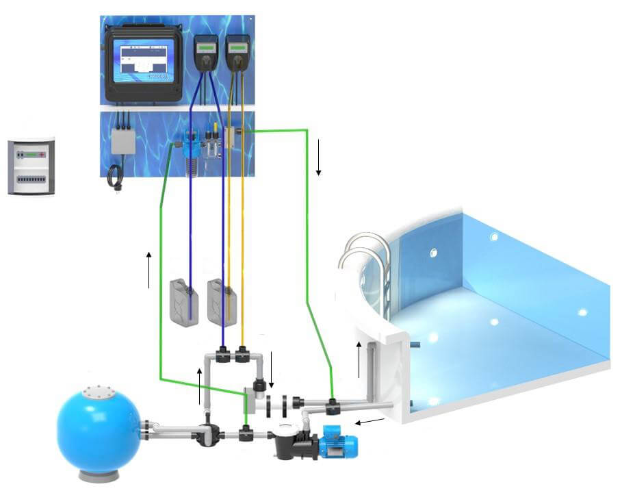 Microdos Pooltec