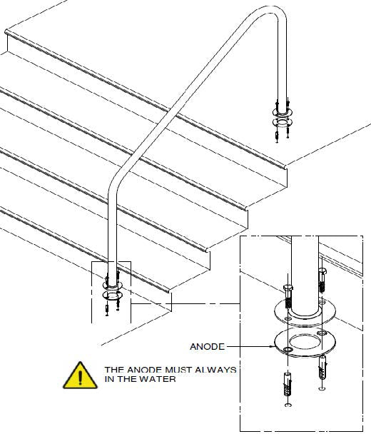 Electrodă anti coroziune pentru BALUSTRADĂ