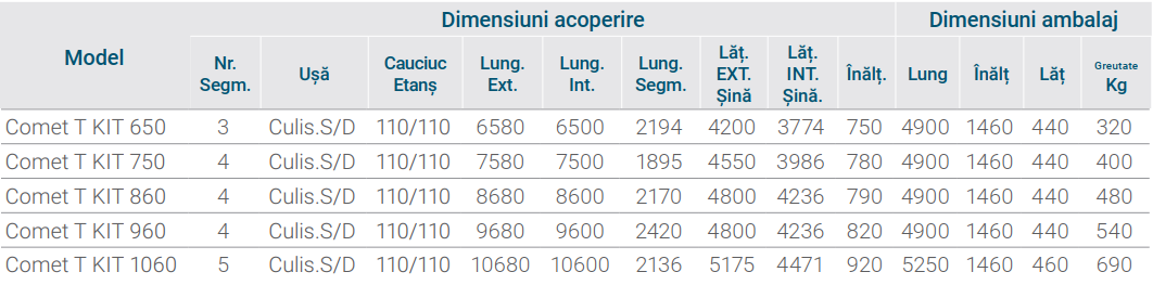 Comet KIT cutie de acoperire piscină