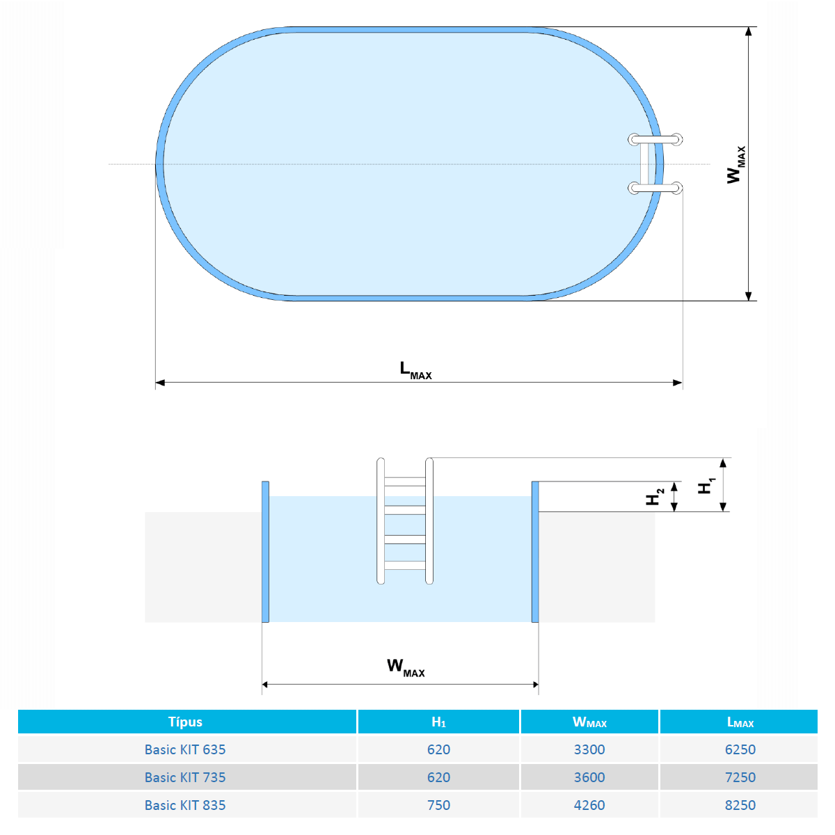 Basic KIT pentru acoperirea piscinei