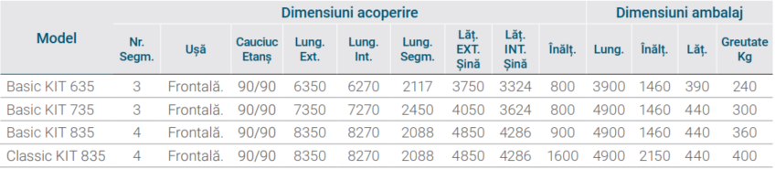 Acoperire pentru piscină Classic KIT