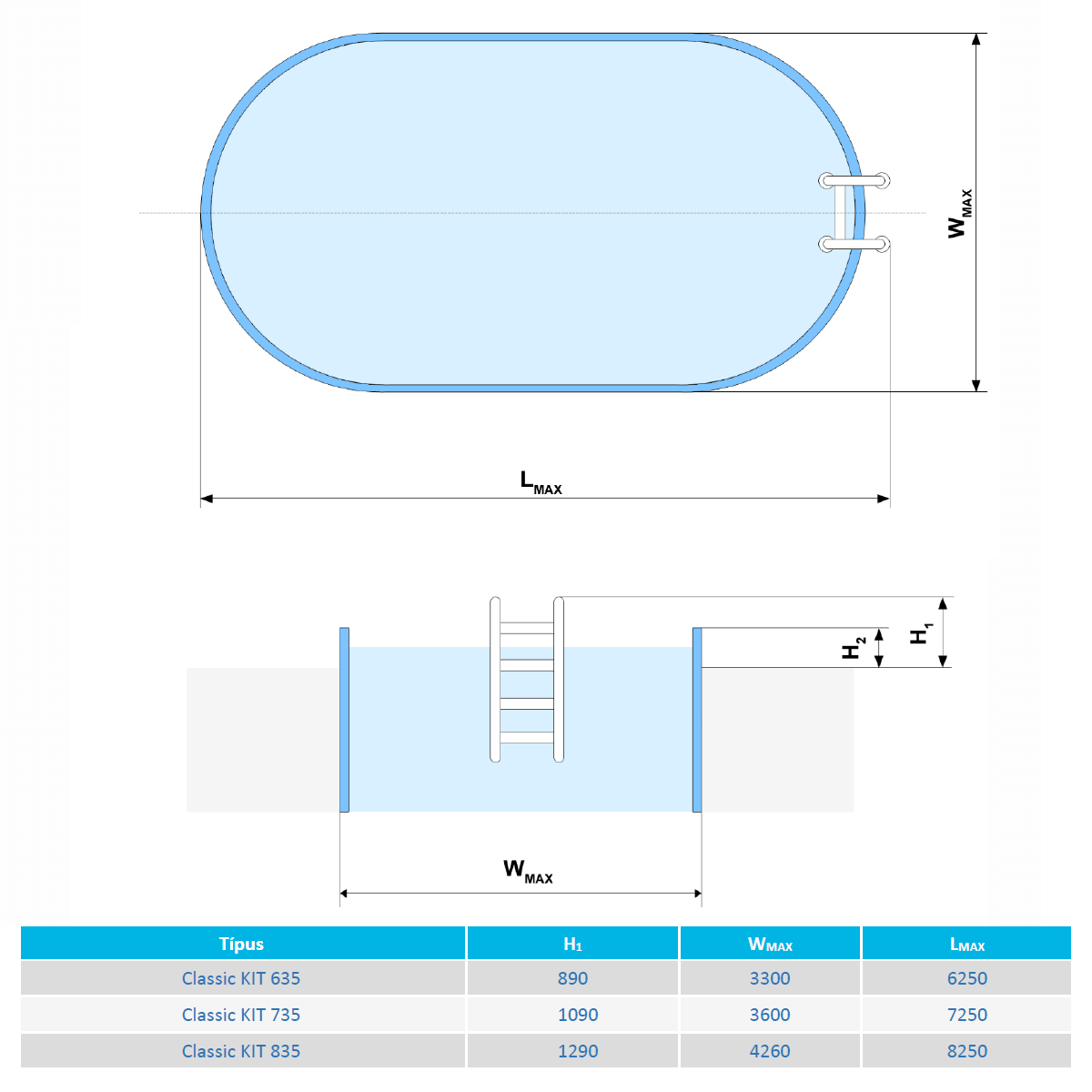 Acoperire pentru piscină Classic KIT